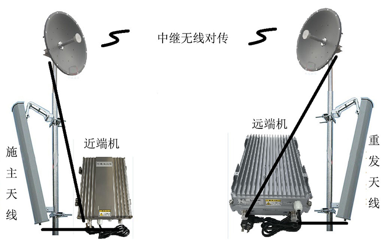  庐山智能无线拉远移频中继直放站近端机远端机